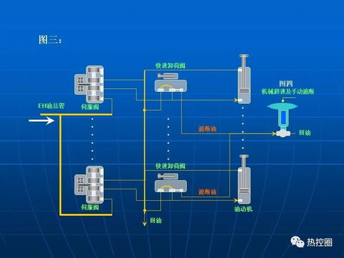 熱控技術、ETS系統及安全技術防范系統的設計與施工服務