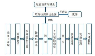 園路瀝青路面試驗(yàn)段施工與安全技術(shù)防范系統(tǒng)集成實(shí)施指引